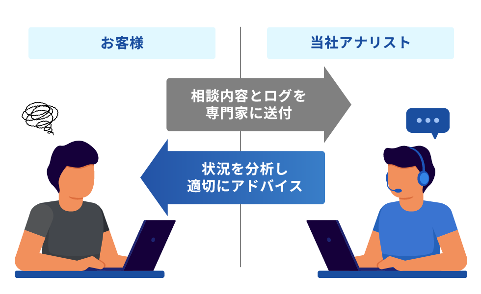 専門家サポートのイメージ図