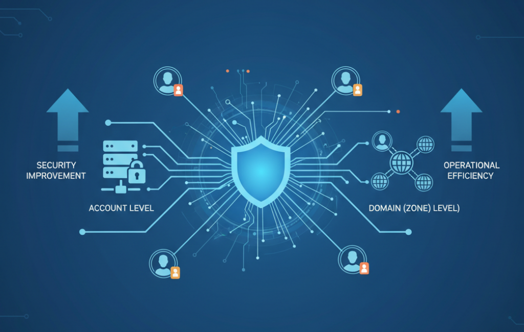 Cloudflareの権限設定（RBAC）活用ガイド：セキュリティ向上と運用負荷軽減を両立する方法