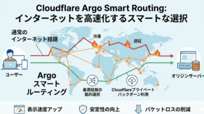 Cloudflare導入ガイド：Argo Smart Routingでサイトを高速化！設定方法と運用上の注意点