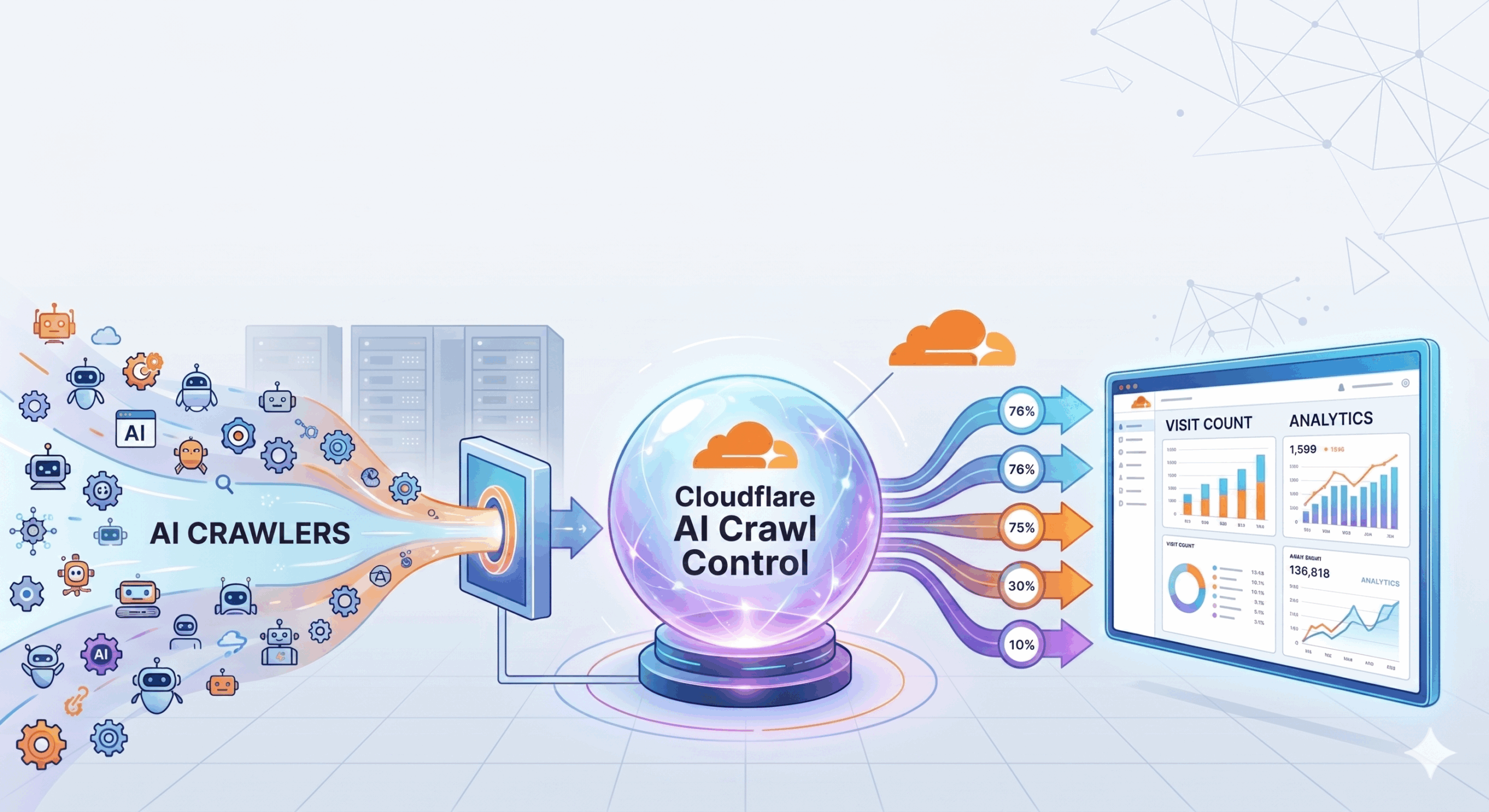 AIOの第一歩。AIクローラーの訪問数を把握できるCloudflare AI Crawl Controlを解説